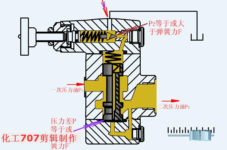 液压机构原理大全动画演示很直观,手动液压弯管机的原理动画演示