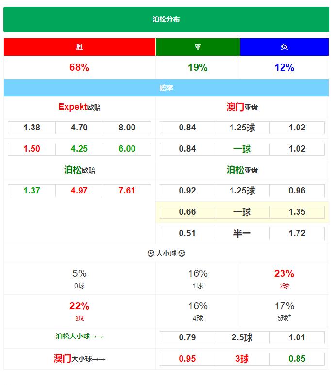 8-11竞彩阿森纳揭幕战势在必得？