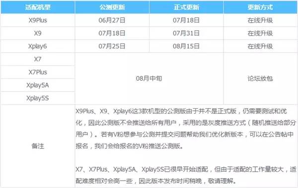 vivo手机什么时候升级成安卓7.0版,vivo手机如何更新到安卓8.0版本