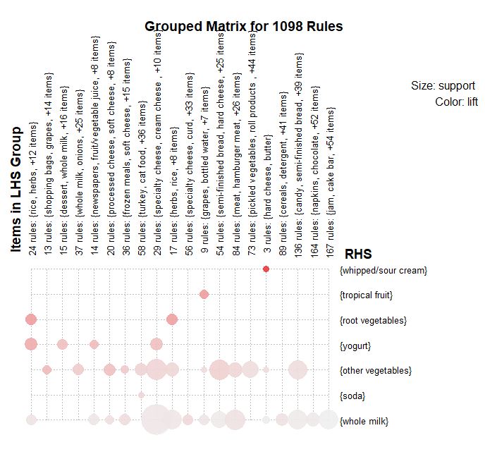 r语言数据挖掘与回归分析,r语言与数据挖掘实验答案