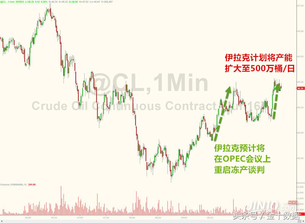 “原油之神”已死？史上最顶尖的原油交易者惨败，石油还有未来吗