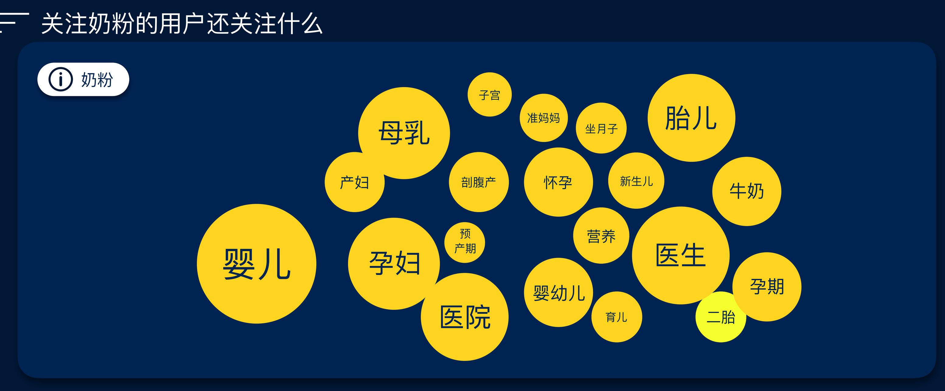 国内大品牌奶粉排行,奶粉品牌大数据