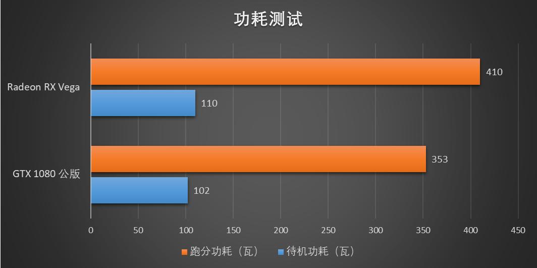 radeonvega10显卡怎么样,radeonvega11graphics显卡怎么样