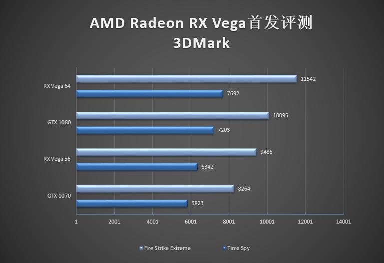 amdvega8graphics显卡怎么样,amdrxvega8g相当于什么显卡