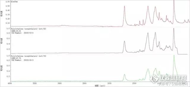 这两台仪器告诉你：衣服面料标签未必准……