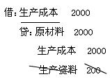 会计错账更正方法,更正以前年度错账的正确流程