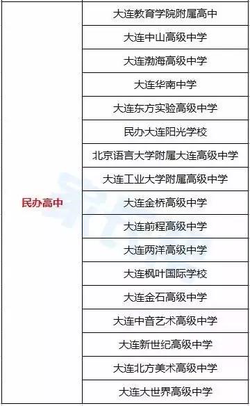 大连300所中小学附排行榜42高中、69初中、189小学