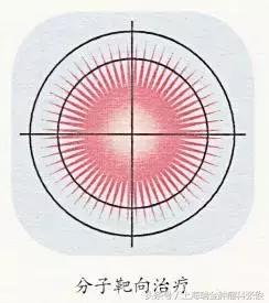 治疗癌细胞最新疗法,有效杀灭癌细胞的方法