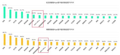 中国健身人群分析,健身房人群分析图