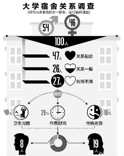 如何处理好寝室关系高中,如何处理寝室关系
