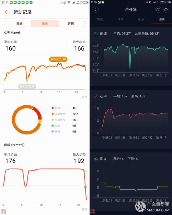 荣耀手环又是如何监测睡眠的,荣耀手环3怎么测睡眠