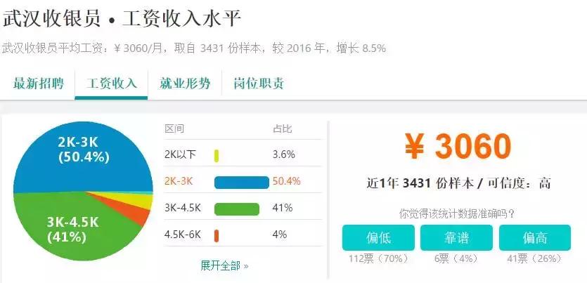 武汉人平均工资是多少,武汉人的薪资水平