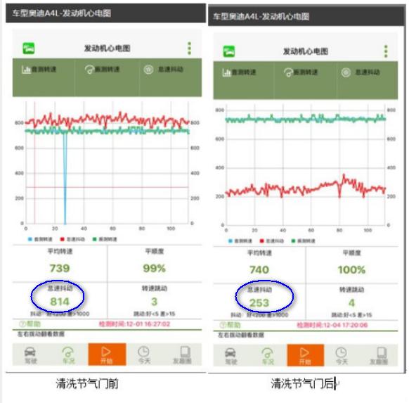 最好用的obd车况检测软件,不用obd的测速软件