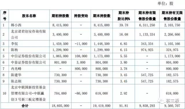 荟研报｜诺君安（832267）电子证照解决方案提供商