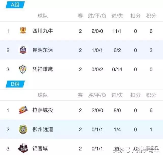 逐梦征程——探访“豪赌”青春与荣誉的冲乙大军