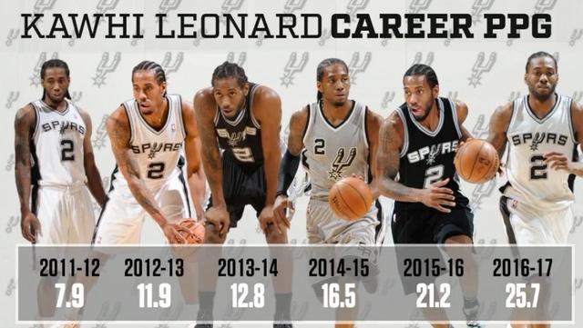 为什么都说伦纳德是联盟第一人,卡哇伊为什么是小卡