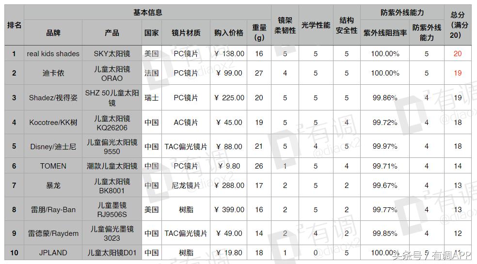 妈妈和宝宝儿童防晒霜第一名测评,适合妈妈的防晒测评