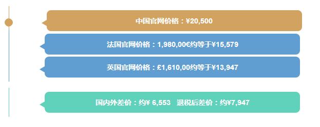 网上很便宜的名牌包包是真的么,名牌包包专卖店比网上贵多少