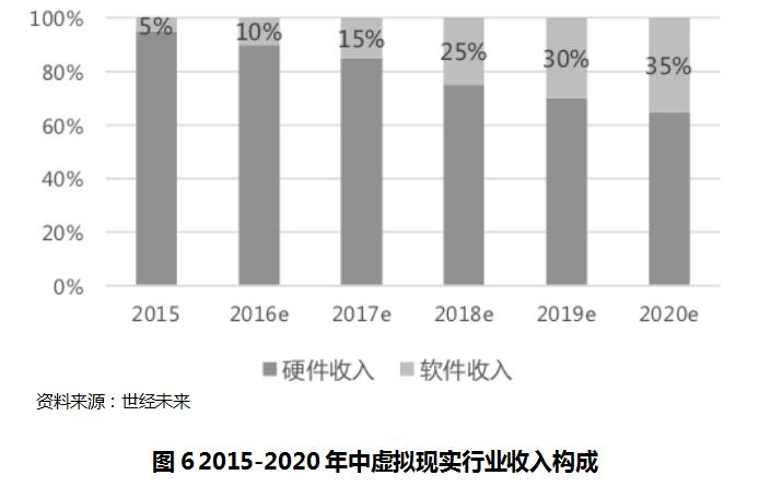 虚拟现实产业发展的若干政策措施,虚拟现实的发展预测和市场分析