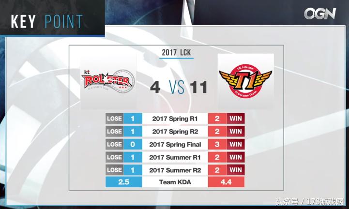 lol经典skt让二追三,lol历史上最不可思议的翻盘