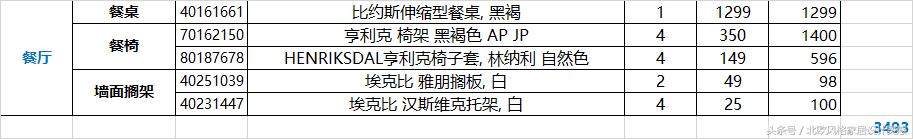 装修都买现成的家具,装修都买啥板材
