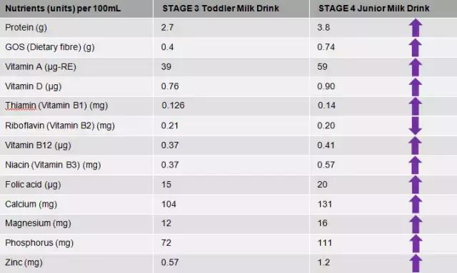 四段奶粉口碑最好的前十名a2,a24段奶粉最新包装