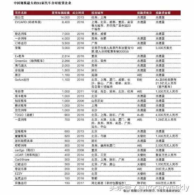 共享汽车为什么赚不了钱,共享汽车为什么越来越少