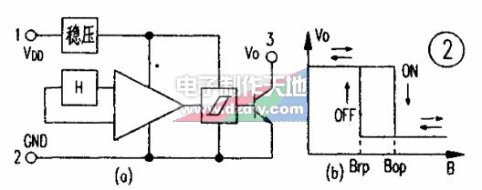 基于单片机的转速里程表的设计,单片机制作电子秒表