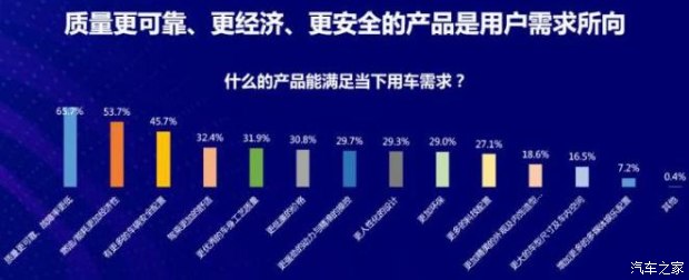 涡轮增压动力强劲,涡轮增压力有多强