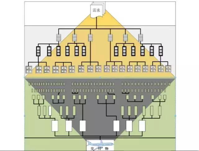 构型管理和技术状态管理就业,构型管理和技术状态管理
