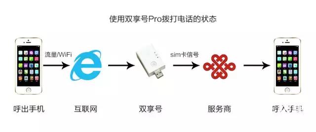 能让手机一直充电的神器,单卡华为手机变双卡双待神器