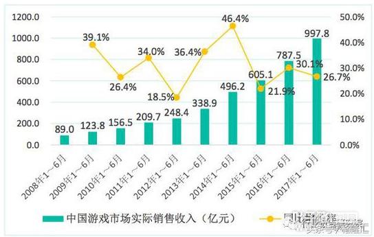 游戏的险恶江湖和网易的武林秘籍