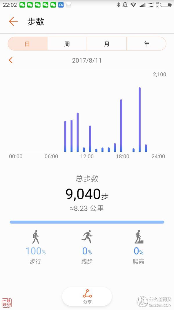 睡眠监测小能手——华为荣耀3手环之体验