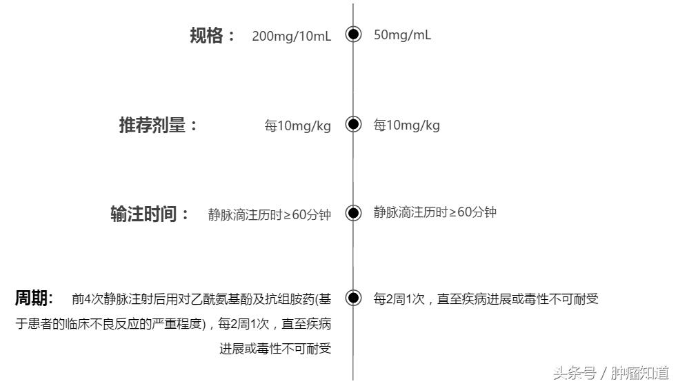 pd-1是什么制剂 (pd-1与pd-l的区别)