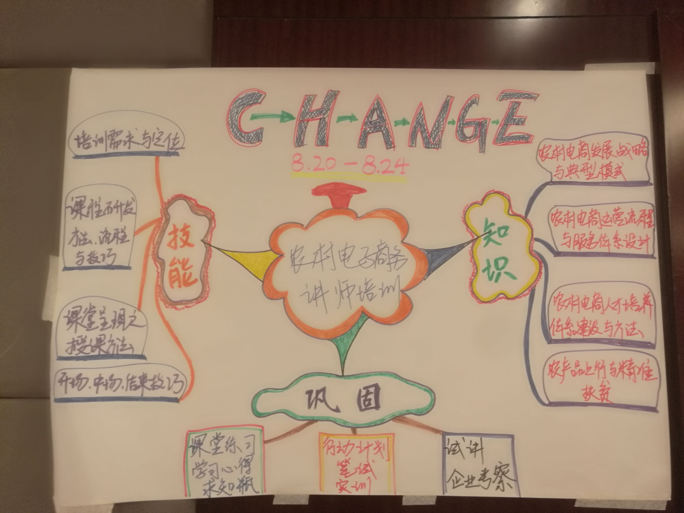 长沙哪里有电子商务培训班,长沙电子商务师培训