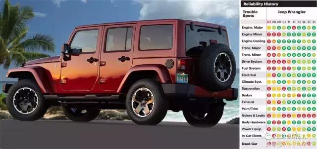 美系车20万以内销量最好的suv,美系三巨头suv对比大小