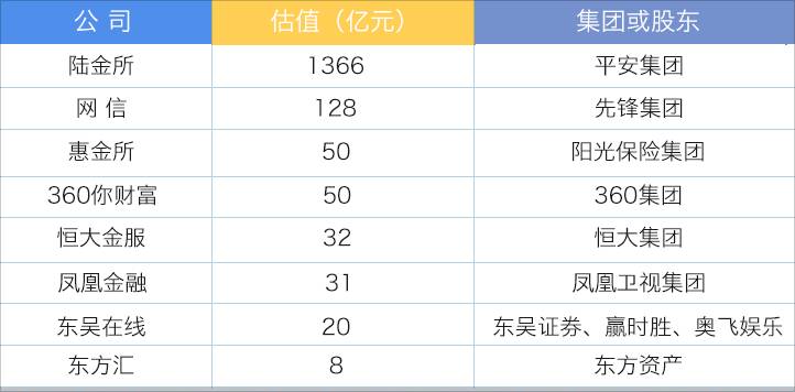 陆金所2023年净利润,陆金所发布季报