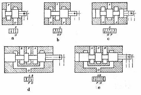 常用的方向控制阀有哪些,各种方向控制阀图解