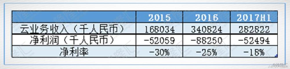 一张图看懂金蝶国际2018,金蝶国际2018年财报