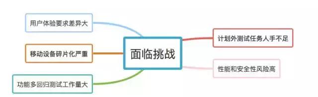 股市你怕不怕,炒股你怕了吗