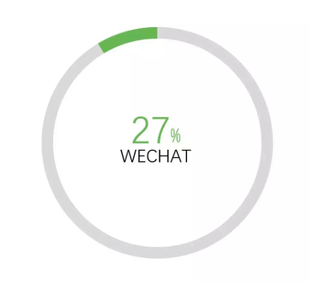 我打败500强实习生，全靠这份图表美化指南