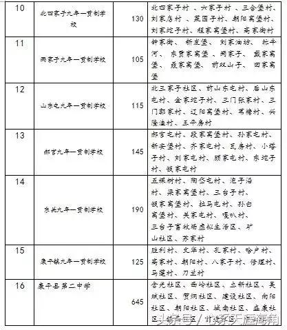 沈阳市和平区初中学区划分,2023年沈阳学区划分表