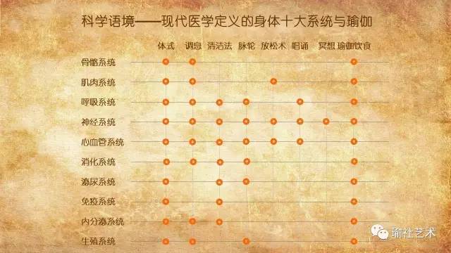 瑜伽知识｜瑜伽对子宫肌瘤和卵巢囊肿有疗效吗？
