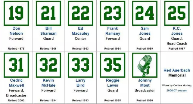 这队打球没号码可选22个球衣退役，或诞生第一个3位数球衣