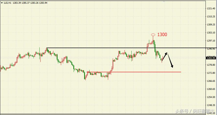 吴旺鑫黄金多空之战,吴旺鑫的最新视频