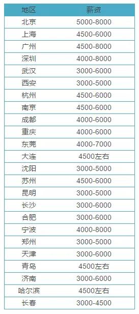 为什么执业药师工资越来越低了,执业药师上班加薪多少