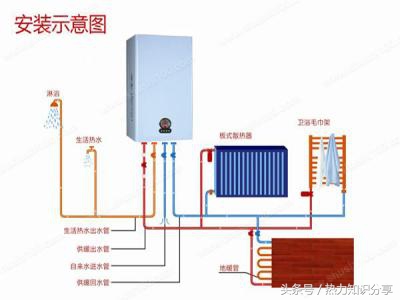 壁挂炉实用技术,壁挂炉维修技术教程