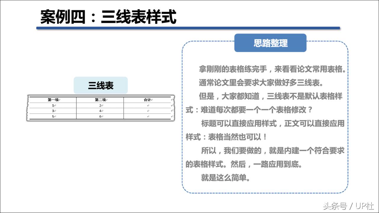 用word怎么快速做入职表格,升职加薪流程表格怎么做