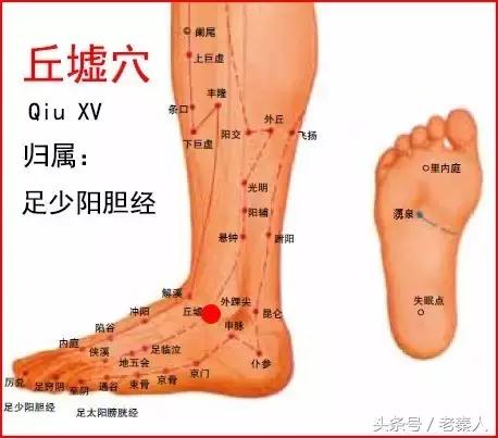 止疼万能穴图解,穴位养生十二原穴可治疗一切疼痛