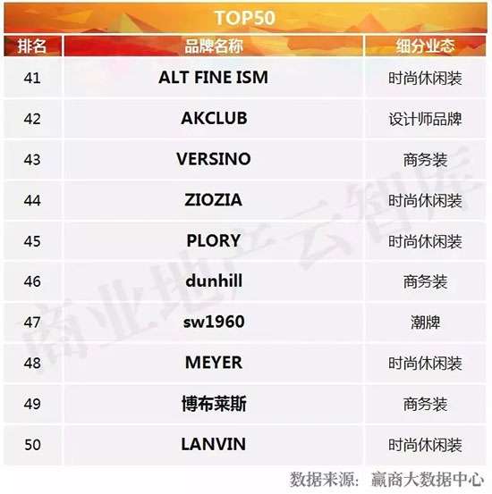 直播男装30-40岁男装品牌推荐,目前最流行的男装品牌